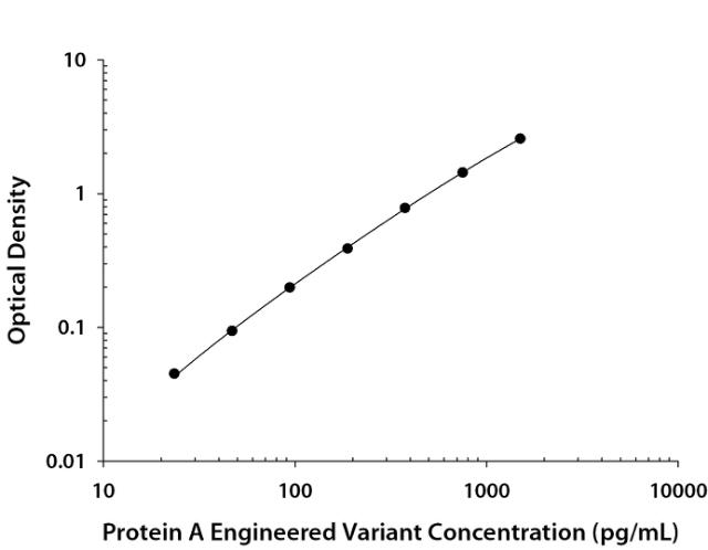 R&D Systems Protein A ELISA Kit ( )