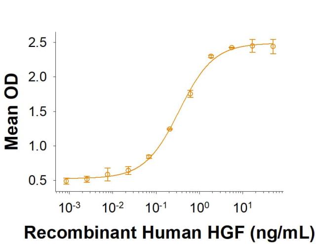 R&D Systems Recombinant Human HGF Protei